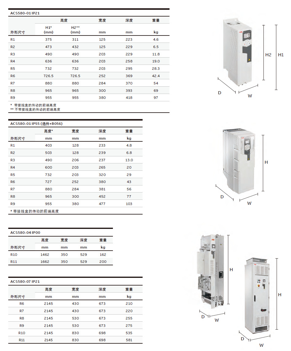 ACS580-01-062A-4 30kw变频器 ACS580 自带面板-阿里巴巴