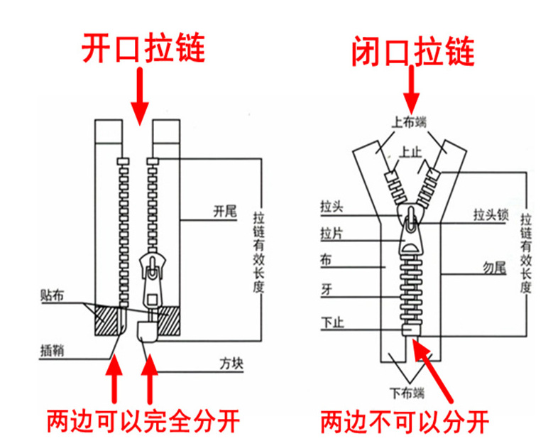 义乌市青飞拉链厂