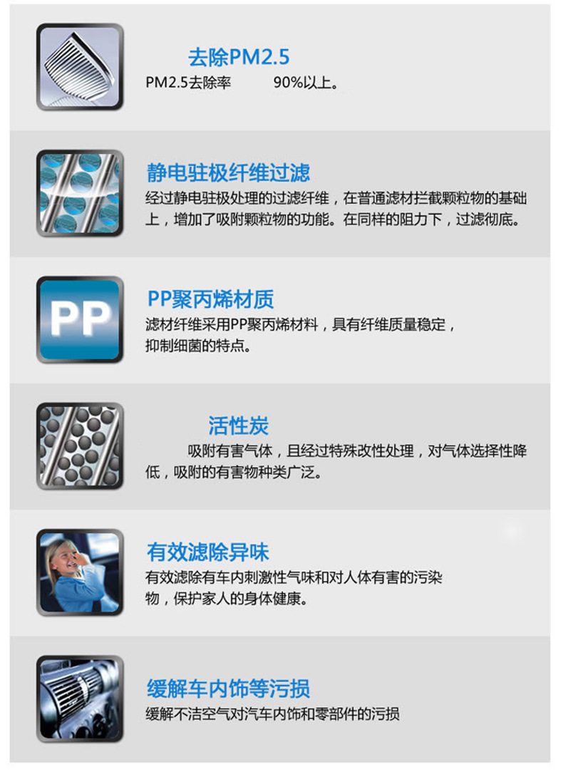 Suitable for Xiaomi YU7 air conditioning filter, air conditioning grille, car accessories, built-in filter, air conditioning filter, YU7 air filter