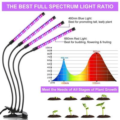 led植物灯全光谱植物生长补光灯USB夹子 灯现货厂家直销量大从优