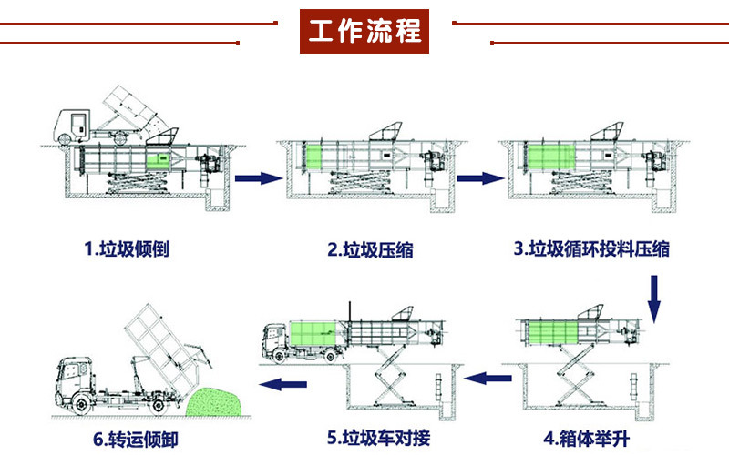 景區用 水平地埋式垃圾箱 地埋式垃圾處理中轉站 10方