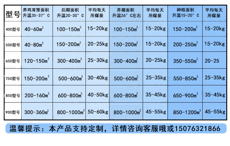 详情2