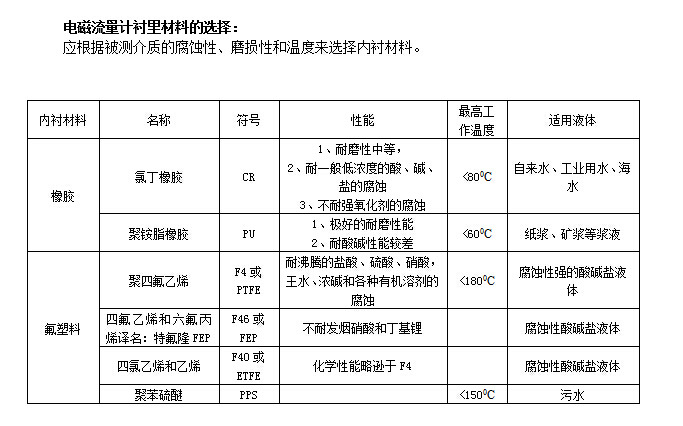 河北电磁流量计 填充原浆流量计 防腐蚀电磁流量计 质量保证