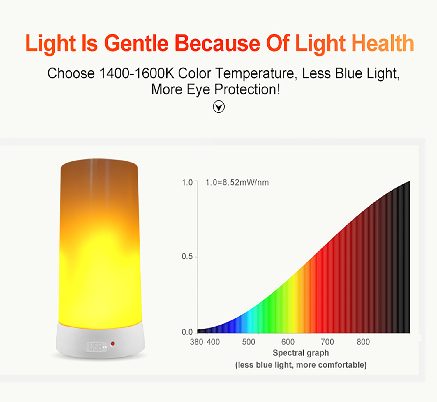 亚马逊充电火焰灯磁铁吧台灯创意小夜灯USB便携只能小夜灯