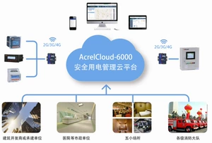 Облачная платформа безопасного электричества Acrelcloud-6000 контролирует дугу и ток утечки в режиме реального времени