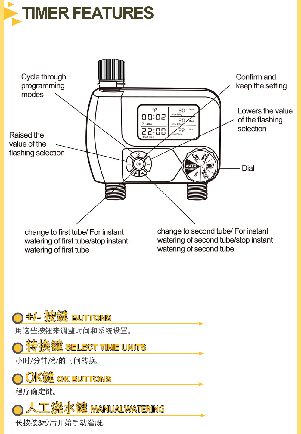 跨境户外园林智能喷淋系统双通控制器农业灌溉定时器喷雾浇花器详情5