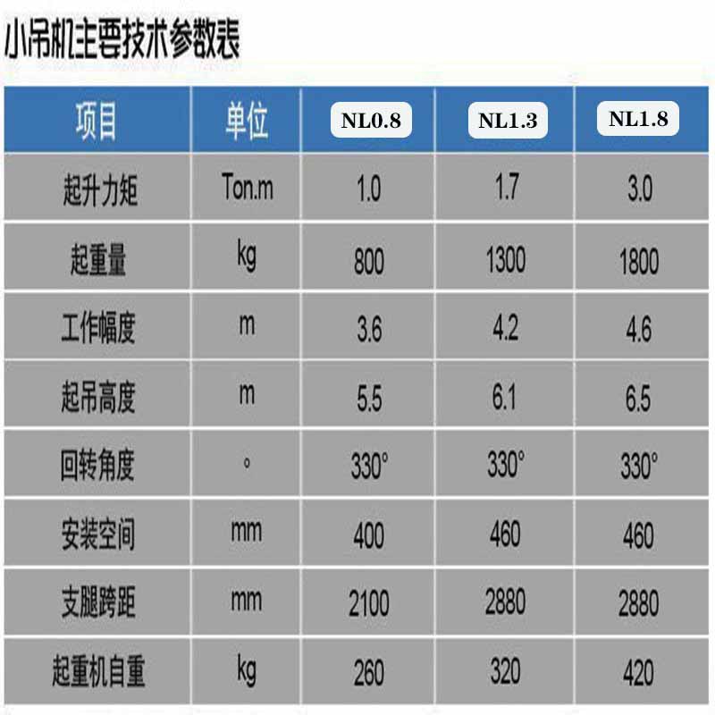 吊機(jī)參數(shù)