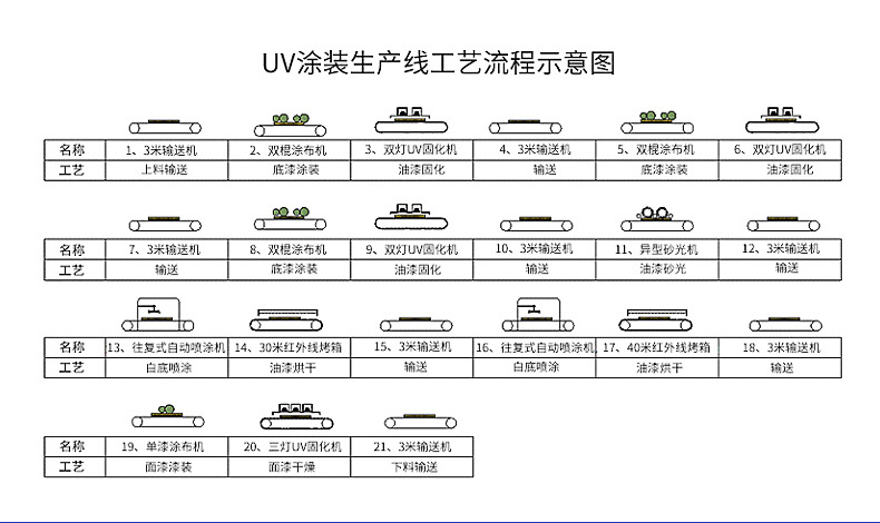 定制臺式商標不干膠固化機紫外線UV固化機油墨UV光固機