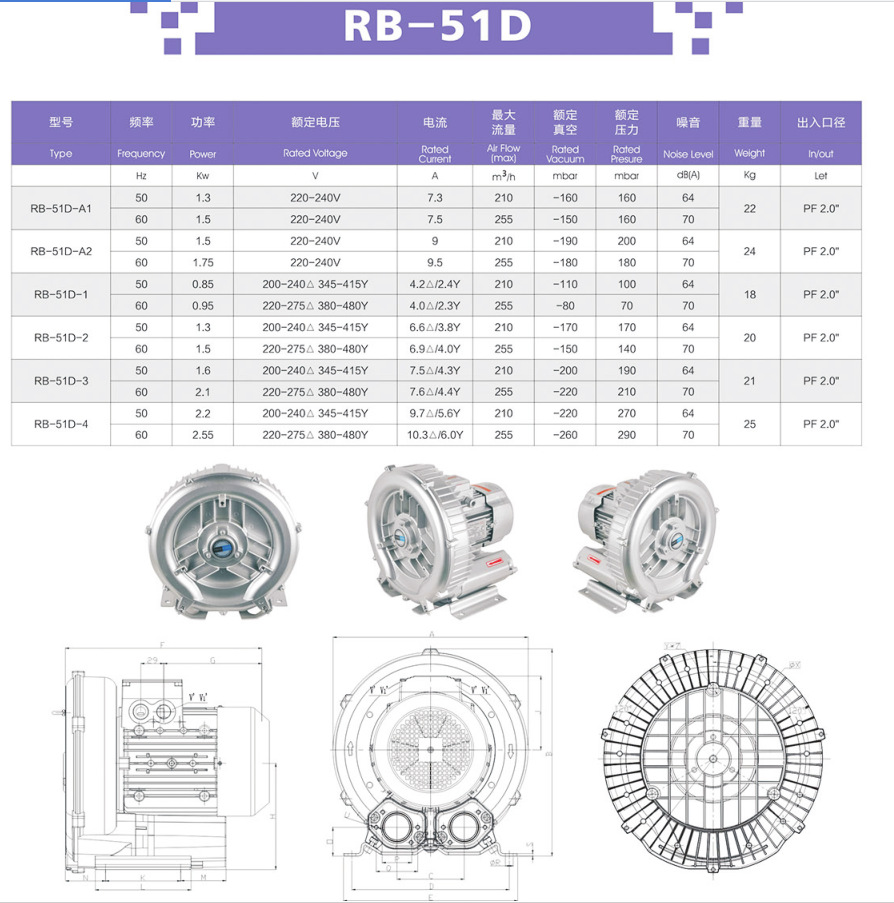 源头工厂批发高压防爆鼓风机 铝合金环形负压吸风防爆气泵