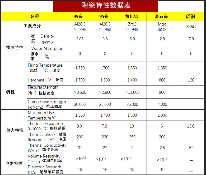 data sheet of Ceramic