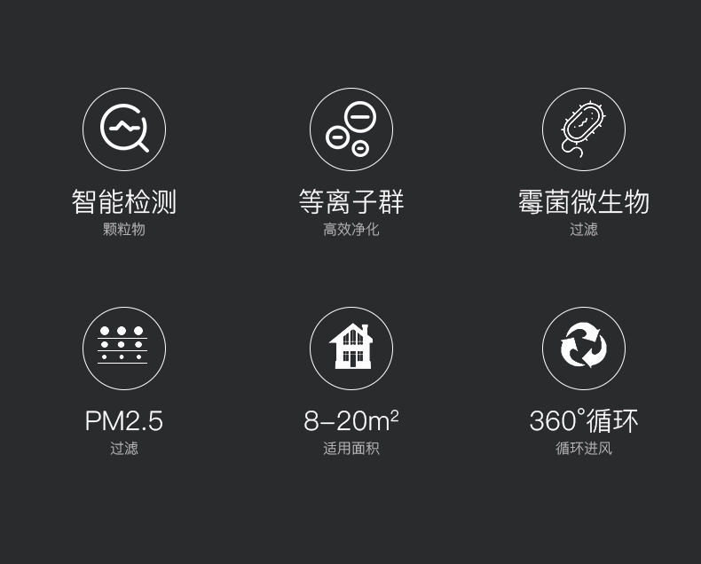 厂家直销台面空气净化器家用小型桌面负离子除甲醛PM2.5紫外线详情3