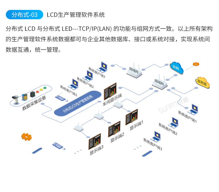 D2-系统架构_06.png