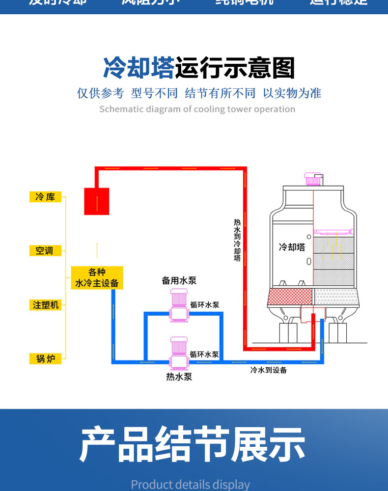 冷却塔详情图_02.jpg