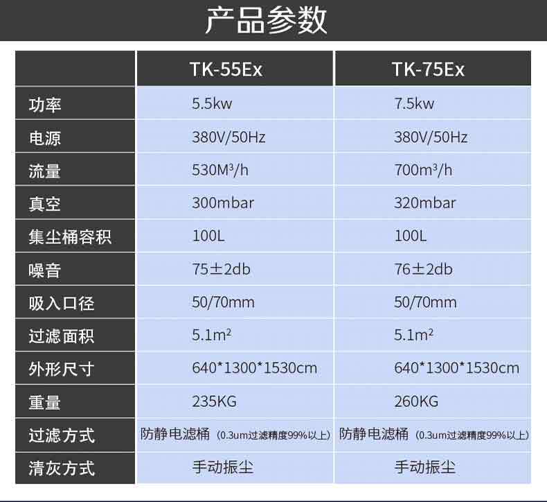 化工厂防爆吸尘器