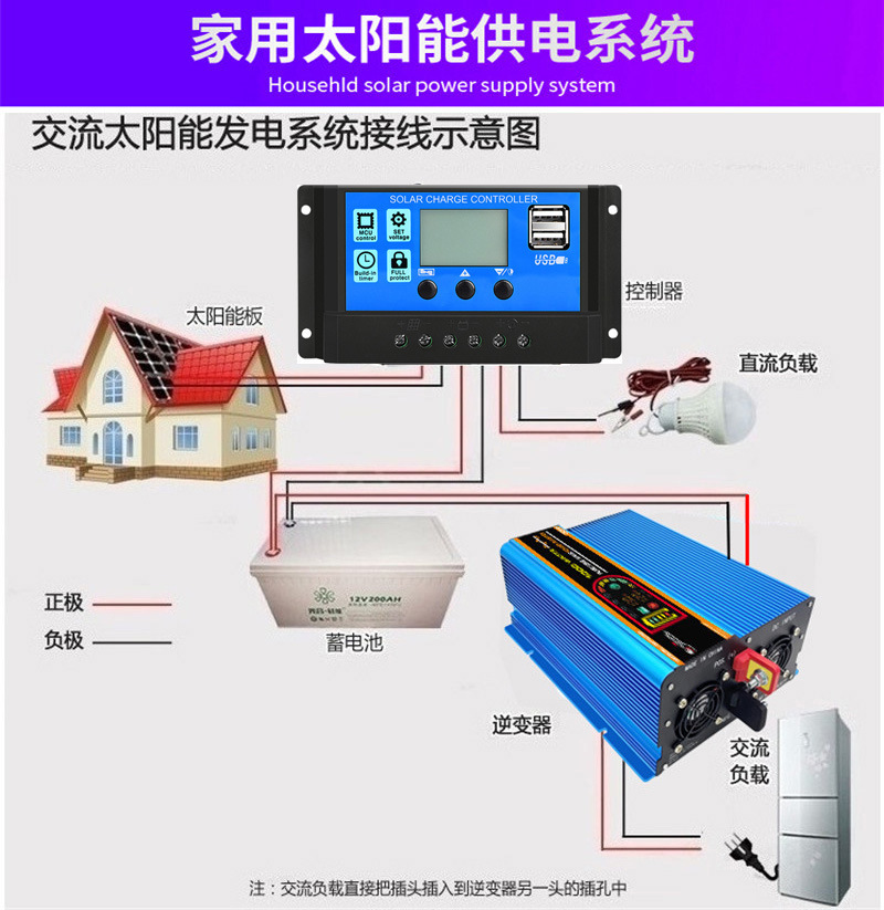 14应用太阳能和领域