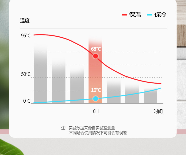 316不锈钢智能测温保温杯500ml商务直杯便携温度水杯定制礼品杯子详情9