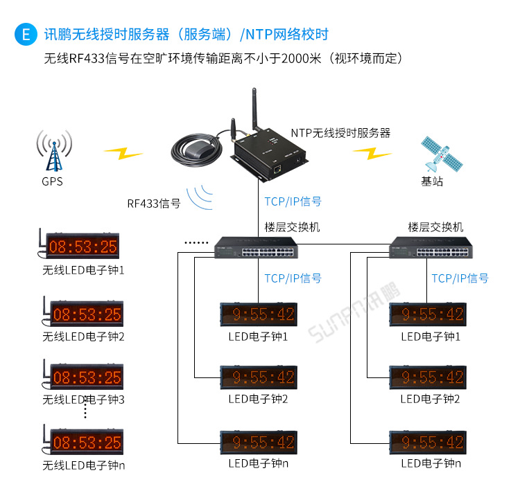 D2-系统架构_05.png