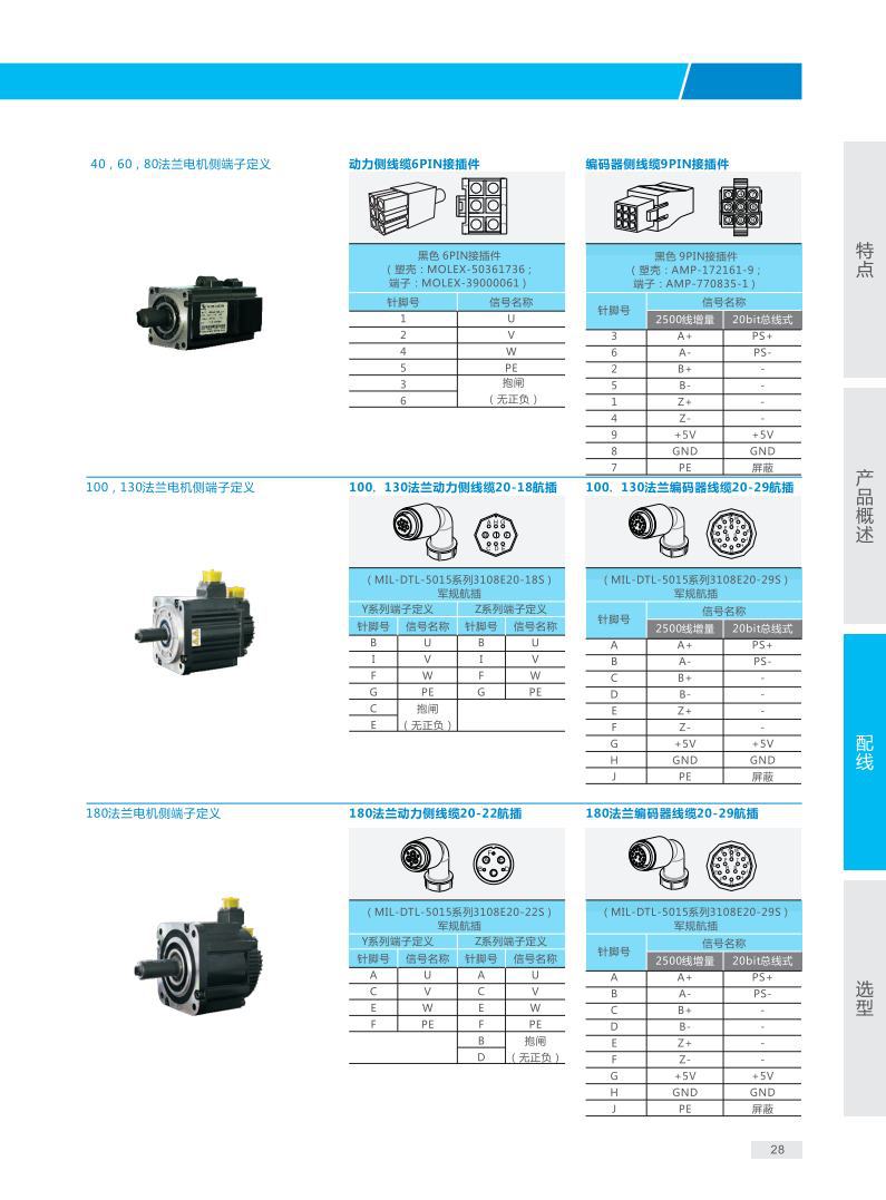 㴨ŷ  IS620NT5R4I	1.5KW   ﹤ԭװ