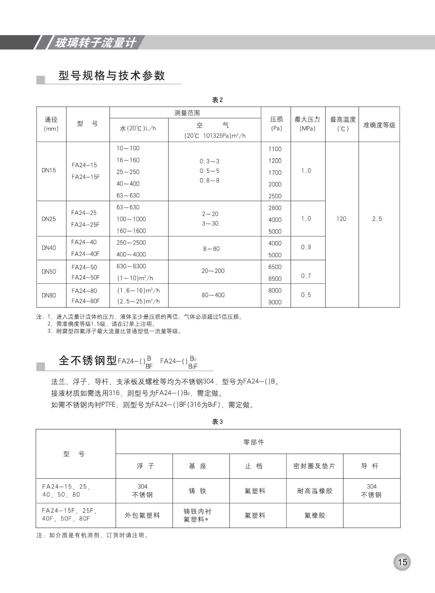 翔宇仪表.玻璃转子流量计样本jpg_Page5