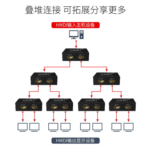MStar HDMI Splitter 1-to-2 Converter 4K Video HD Cable 1-to-2 2-Port 4-Port