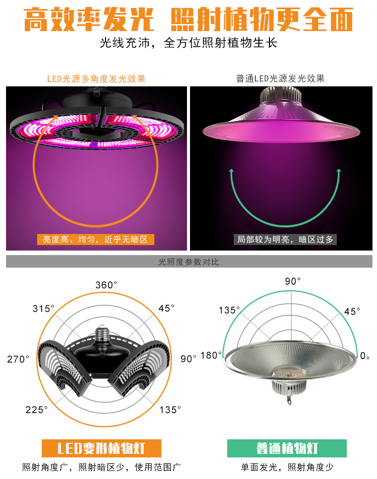 变形金刚-植物灯B款(阿里巴巴)-(红蓝灯珠-)详情页_04