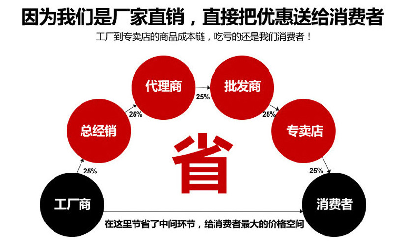 熔体流动速率仪