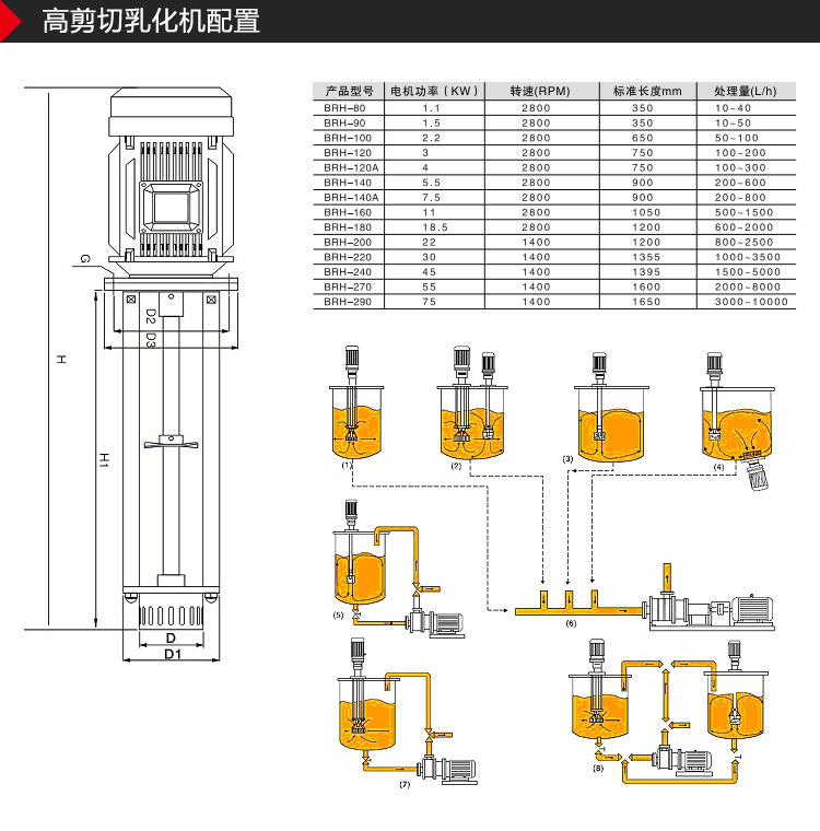 截流式乳化机 (6).jpg