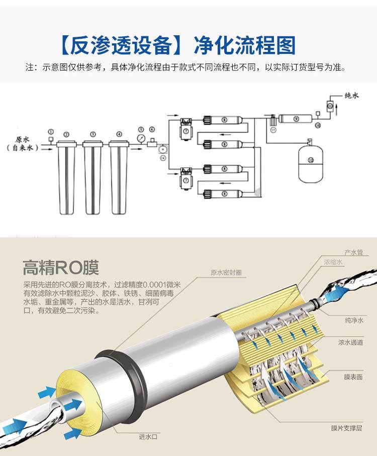 蓝白款商务净水设备_07.jpg