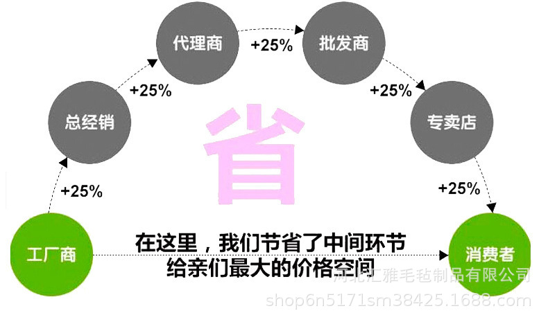 O1CN011aPWBZqMfZP8xS6_!!225252