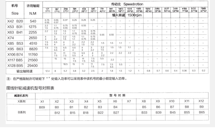 BWED型摆线减速机详情页2_06.jpg