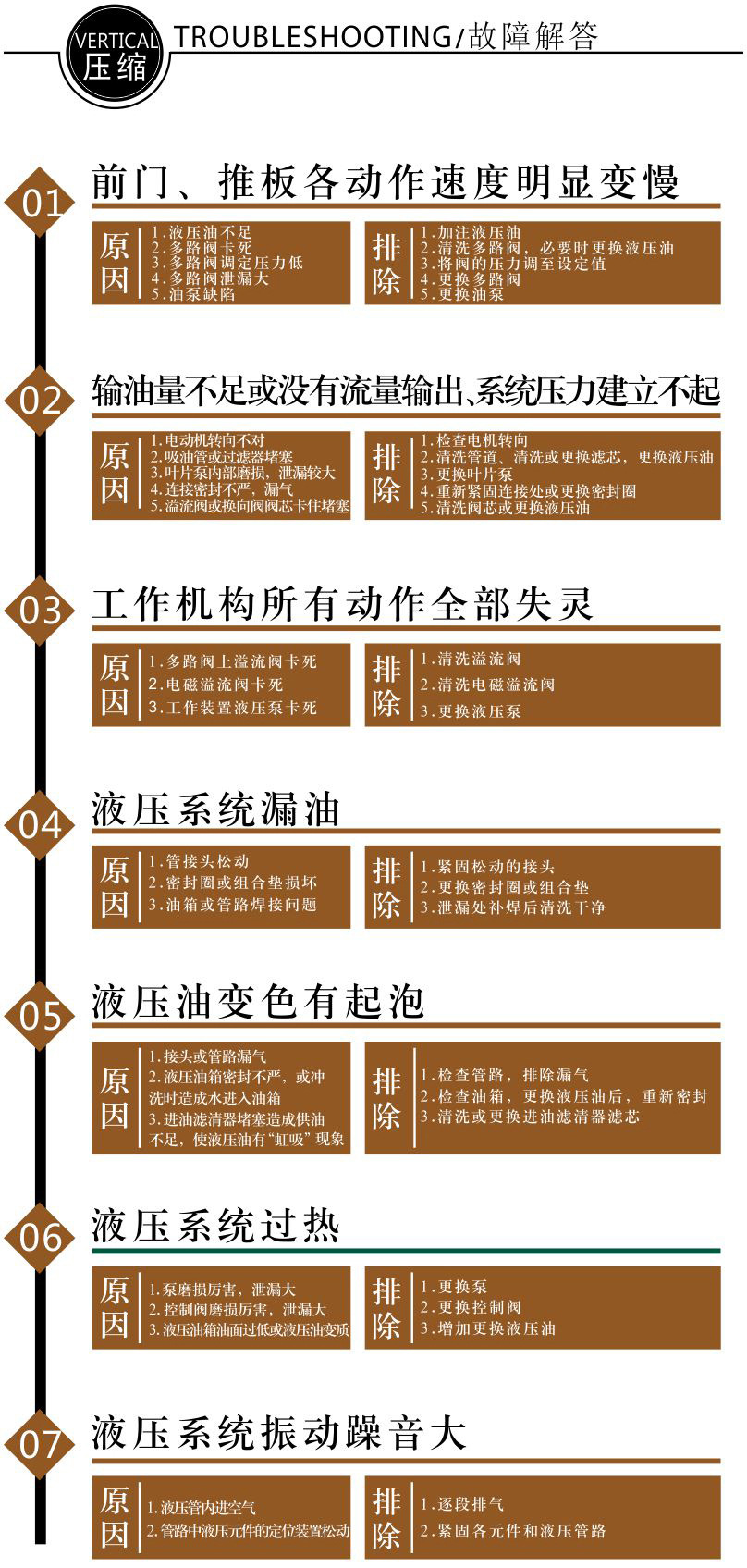 故障分析与解决