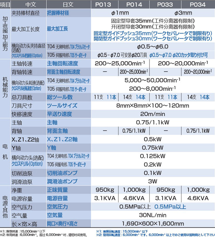 P014-P034详情4