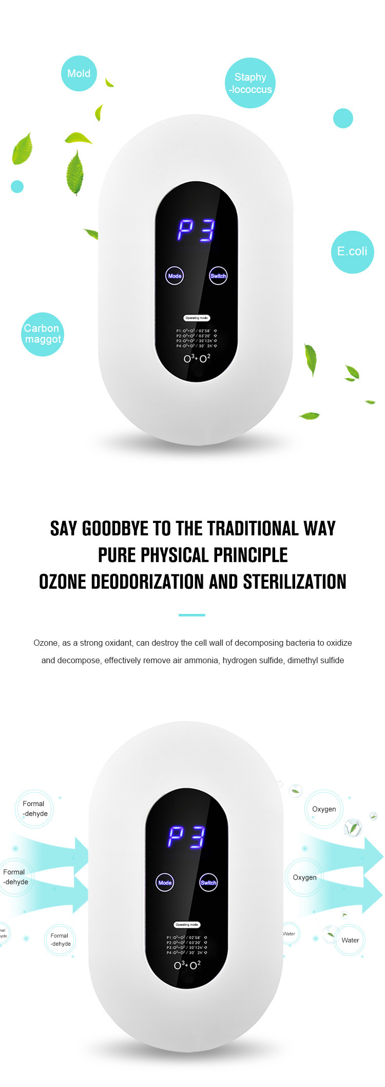 Air Disinfector Purifier Household Ozone Machine Kitchen Toilet Deodorization Sterilization Formaldehyde Removal Air Purifier
