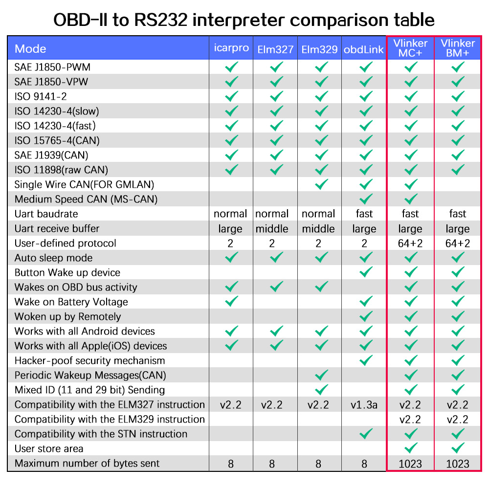 B0107-13