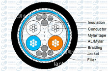 4оpgͨӍξ|BUS CABLE RS485 PUR2x2x0.25