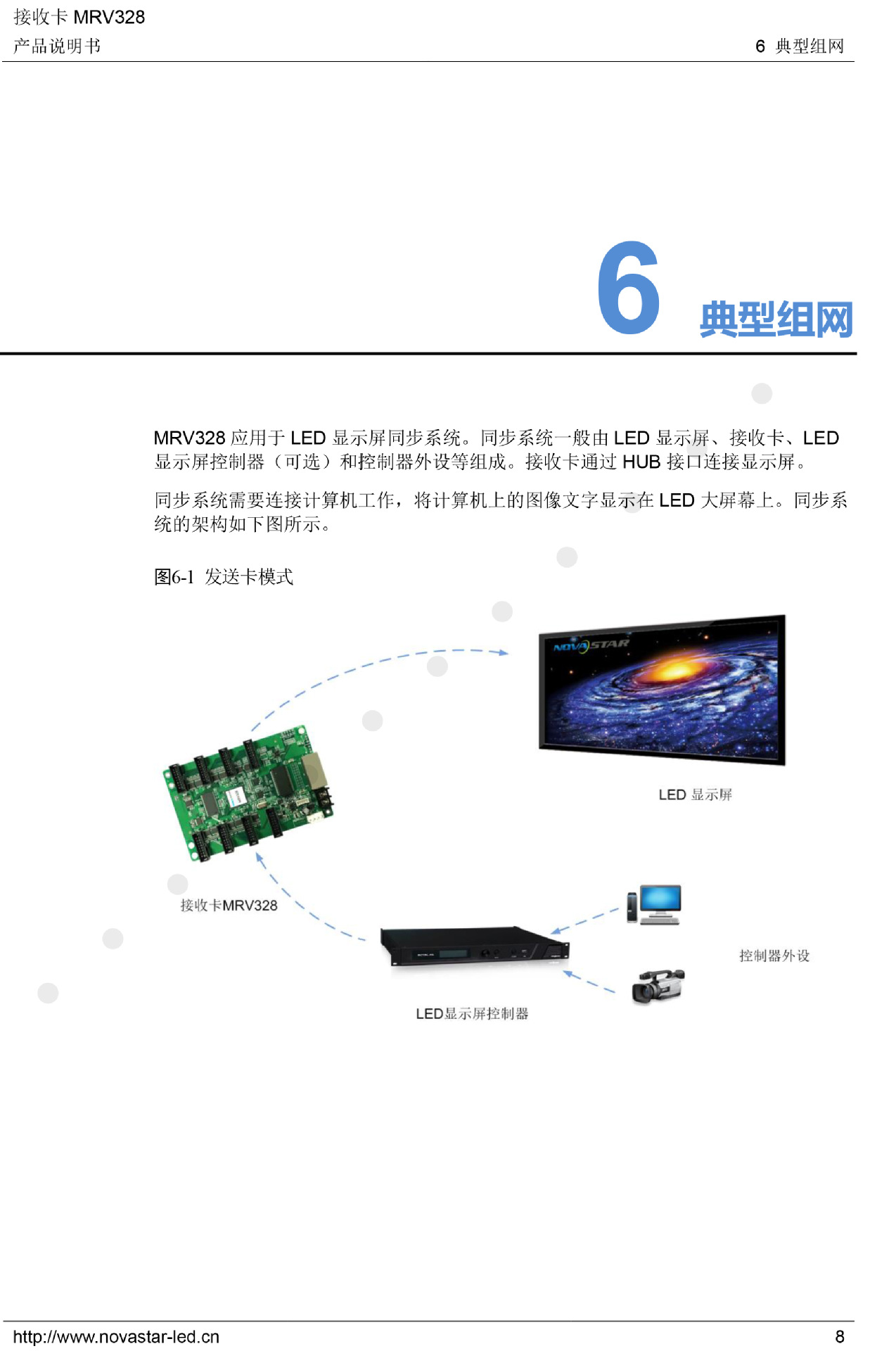 接收卡MRV328产品说明书-10.jpg