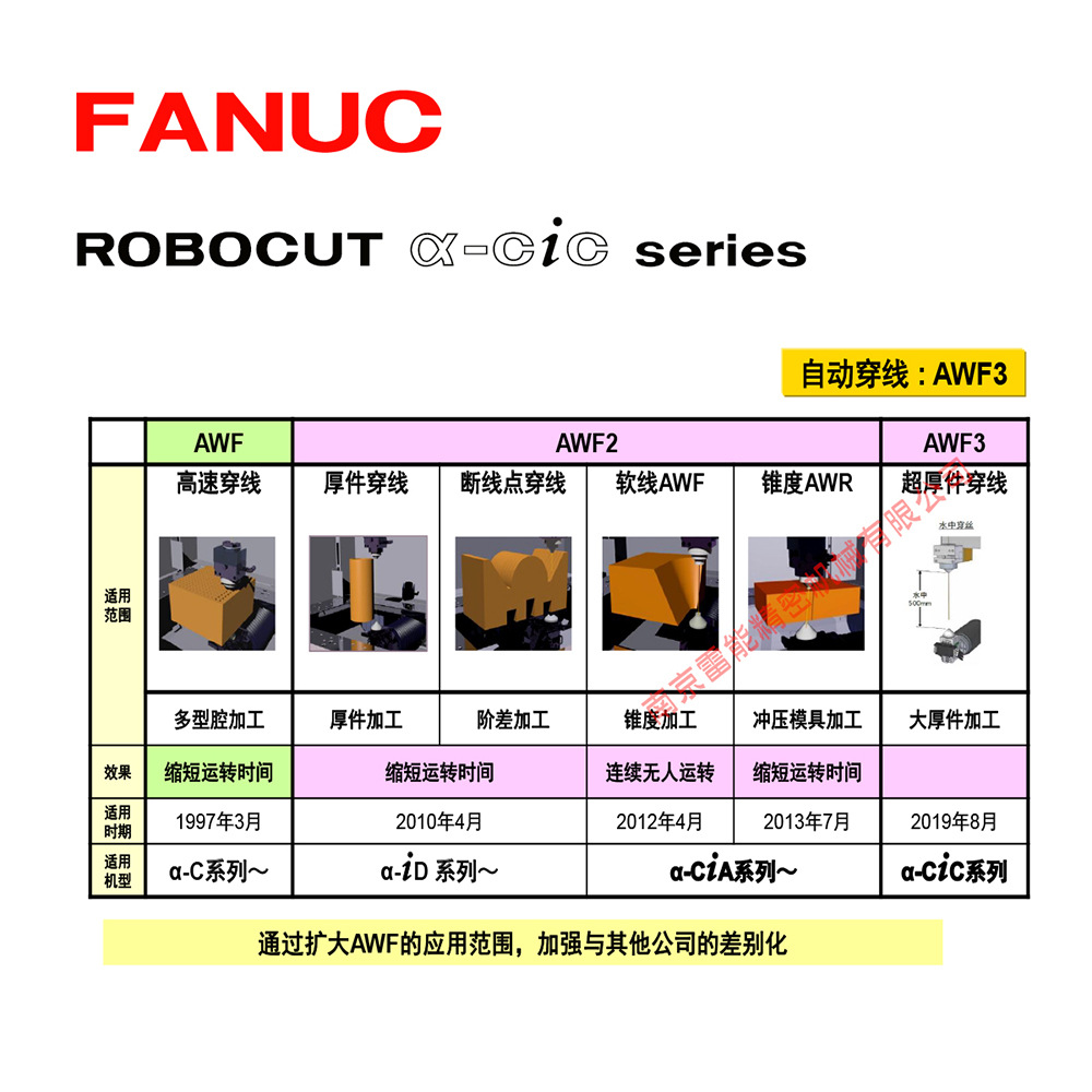 ˿ ձԭװ˿  ձǿ˿α-C800iB