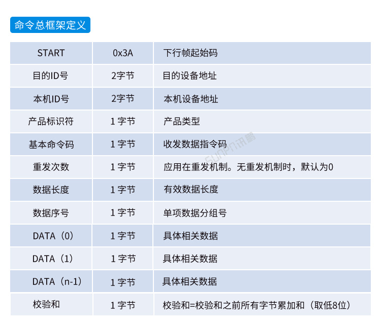 E-通讯协议_02.png