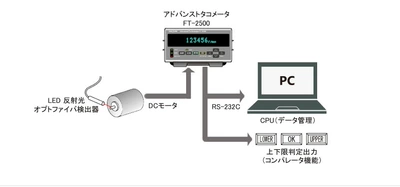 tachometer Ono Meter