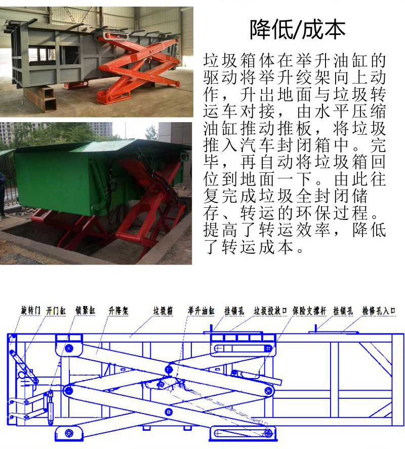 室外垃圾壓縮處理機結構組成