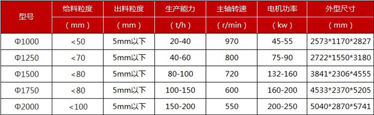 立轴式制砂机