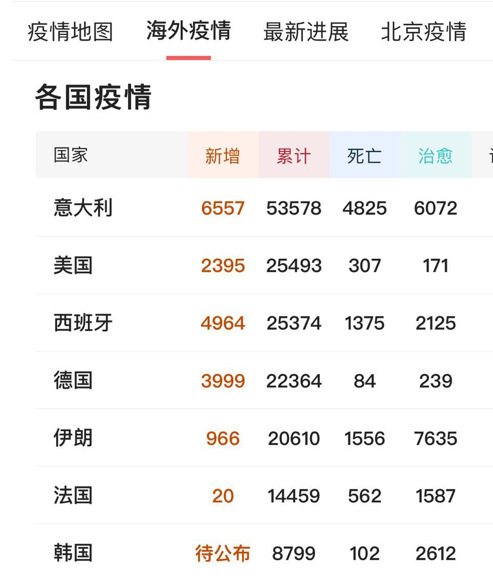 疫苗来了!我国新冠疫苗开始人体注射实验,国产疫苗创新进入爆发期(图2)