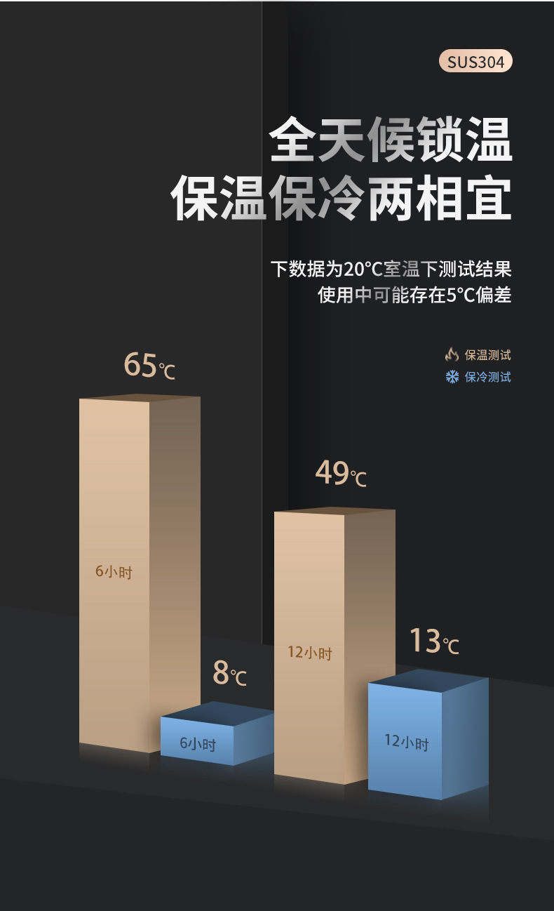 304不锈钢便携车载吊带大容量保温杯商务户外男女直身运动水壶详情6