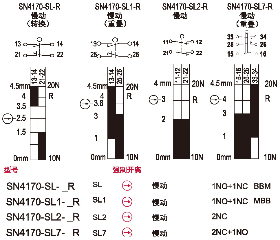 SUNS美国三实SN4170-R安全拉绳开关(单向动作式)常用型号