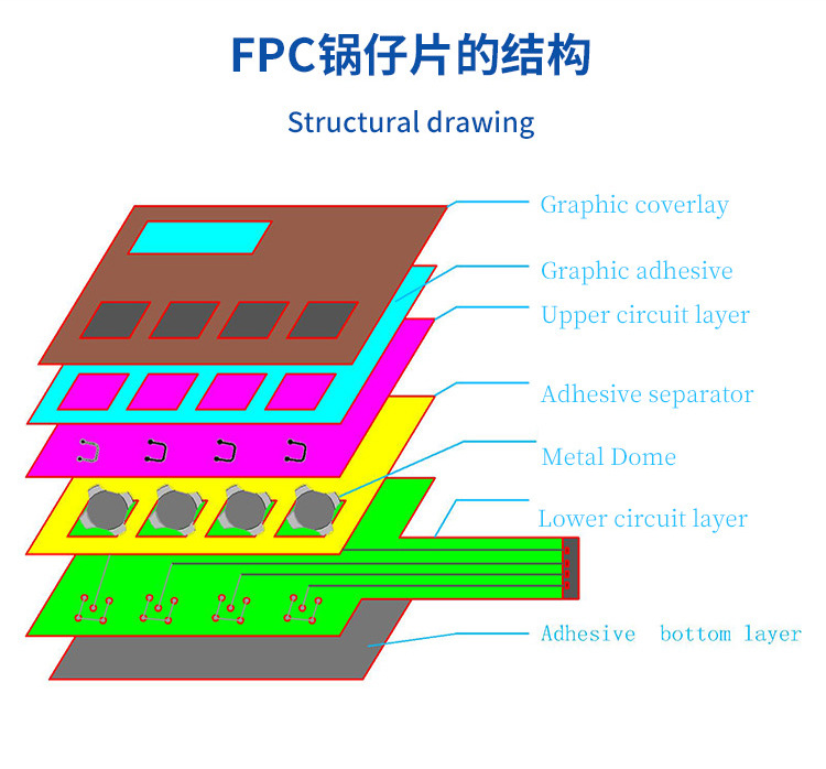 专业定制FPC柔性线路 FPC锅仔片组装 免费打样 支持大小订单-阿里巴巴