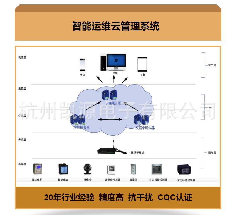智能运维云管理系统 杭州凯源电子(价格致电详询可定制