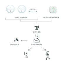 ƫƼ NB-IoT ץı  4G  ͷ