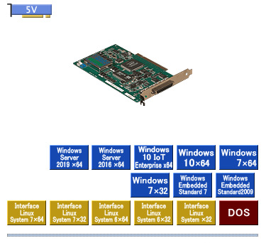 原装日本interface数据输入板PCI-3135 PCI-3133