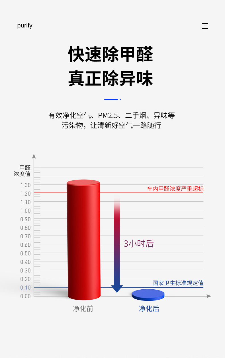 P02车载净化器-详情3_06.jpg