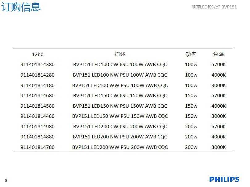 飞利浦BVP151详细介绍8
